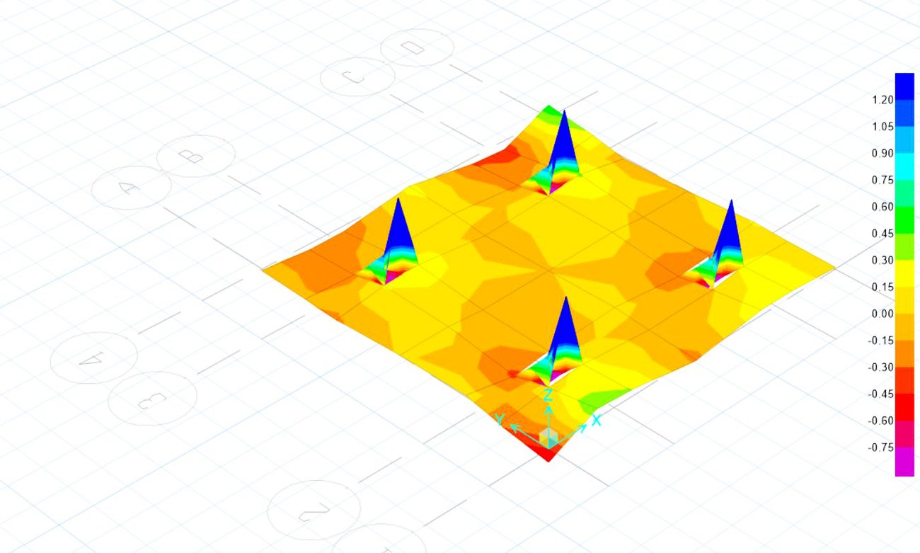 Structural model produced by the WETS engineering team